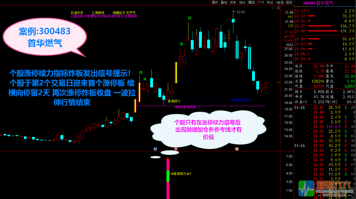 2021涨停续力 新创意优品 打穿主力控盘意途寻最佳介入点