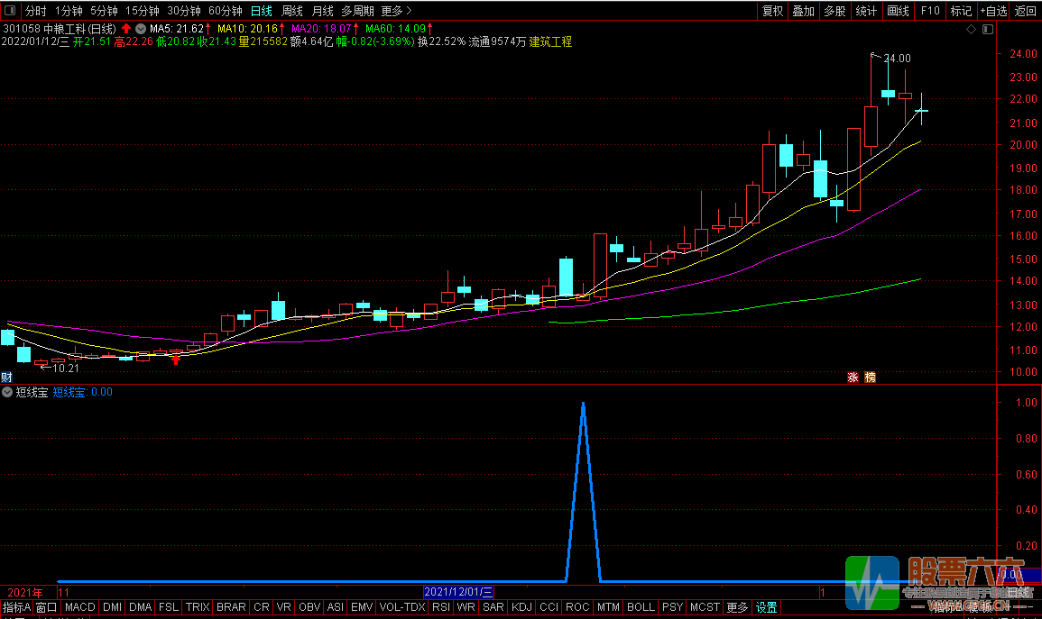 短线宝 通达信副图/选股 无未来