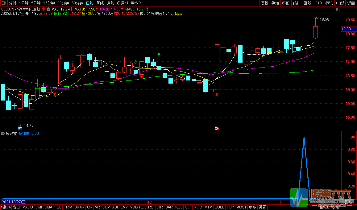 短线宝 通达信副图/选股 无未来