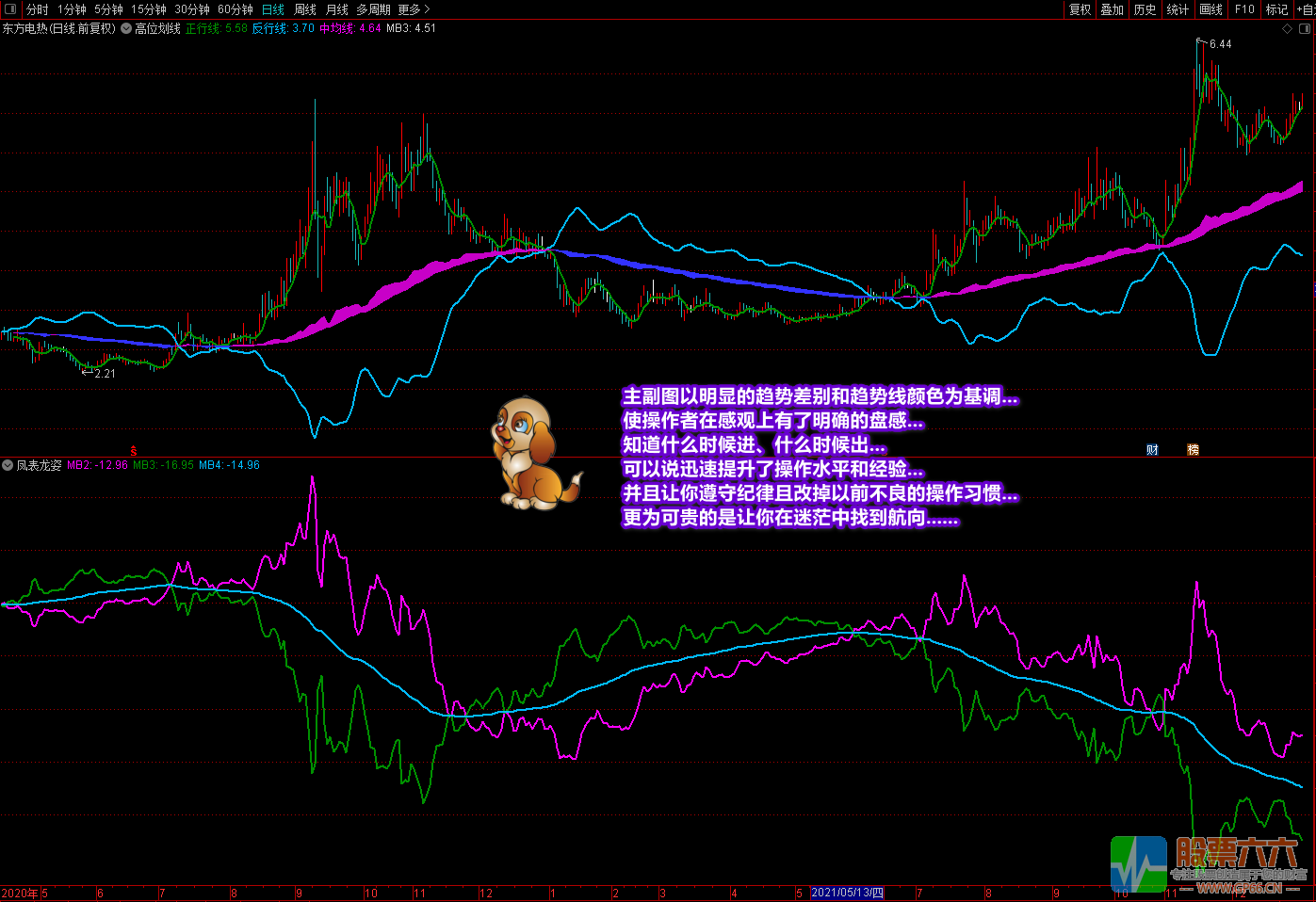 《潜龙伏虎》+《凤表龙姿》主副图及选股 找底、抓牛、提升盘感 