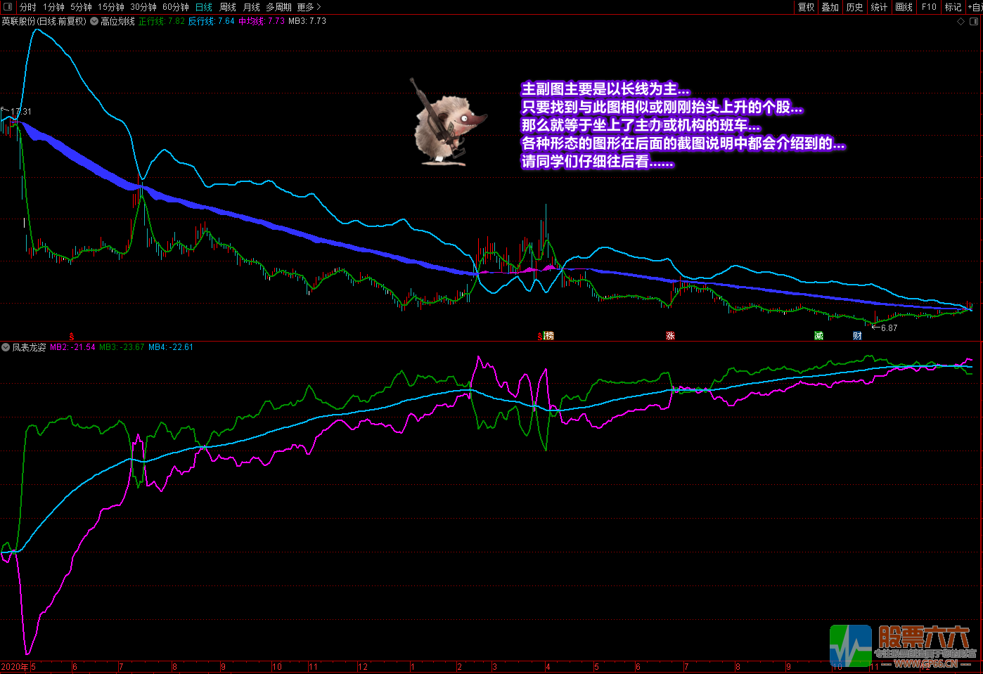《潜龙伏虎》+《凤表龙姿》主副图及选股 找底、抓牛、提升盘感 