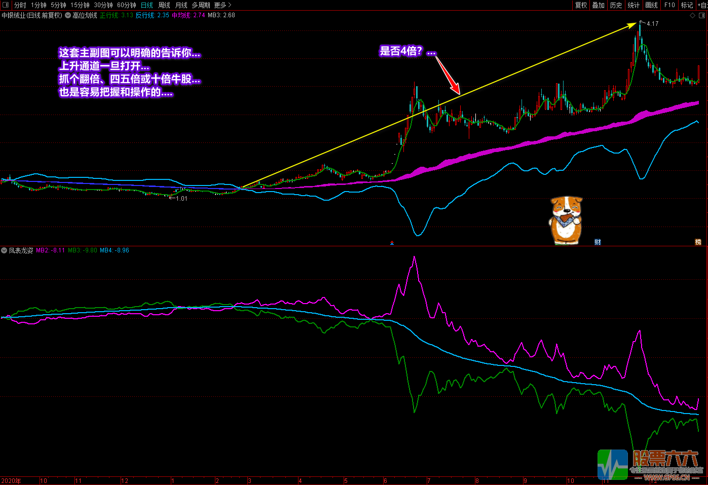《潜龙伏虎》+《凤表龙姿》主副图及选股 找底、抓牛、提升盘感 