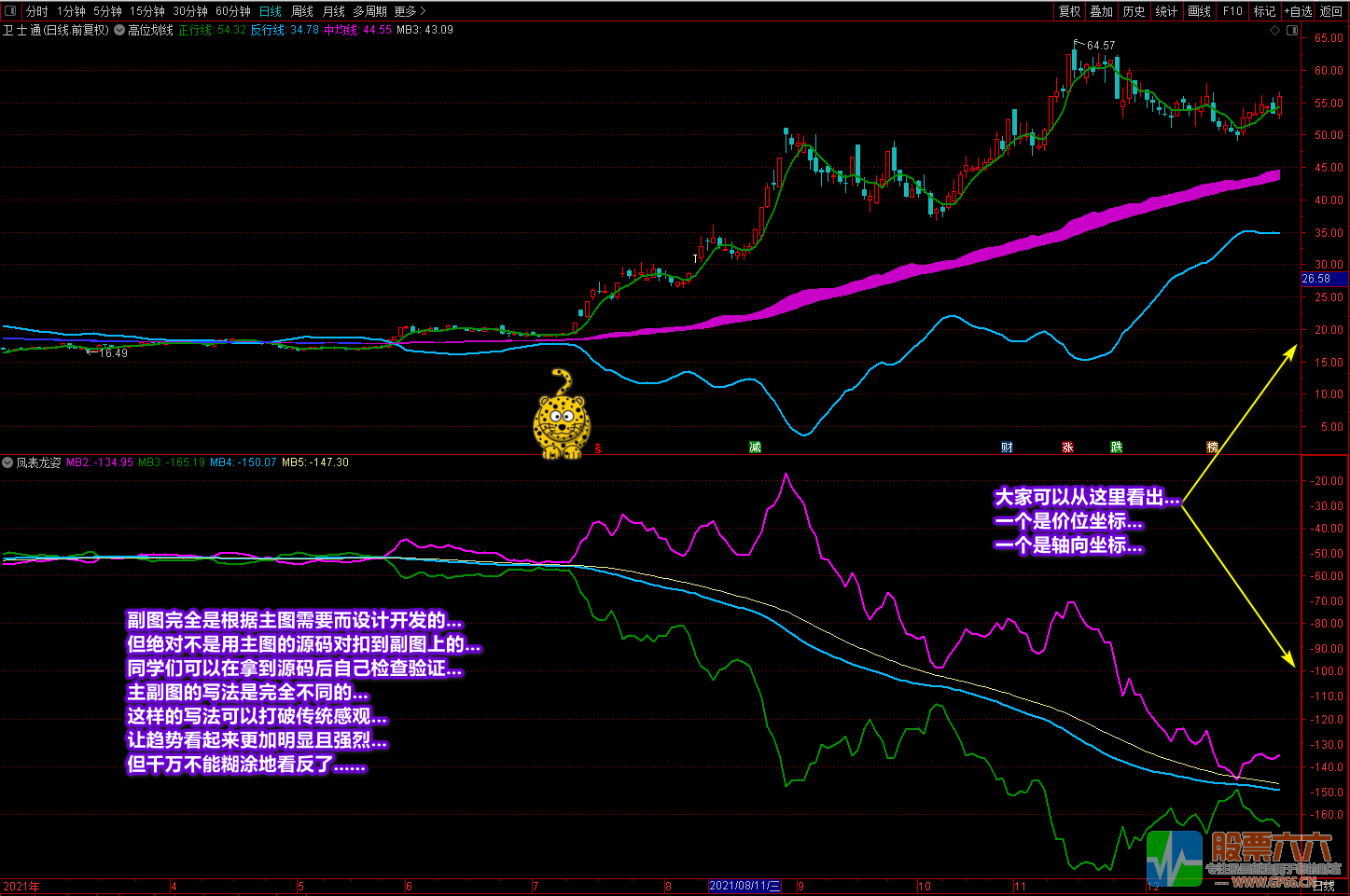 《潜龙伏虎》+《凤表龙姿》主副图及选股 找底、抓牛、提升盘感 