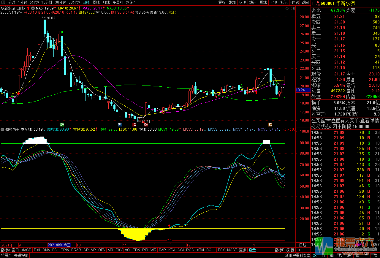 趋势为王 适合低位中长线的通达信公式 副图/选股