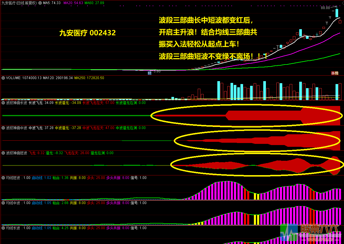 波段三部曲 抓主升控回撤防套牢 通达信自用副图指标