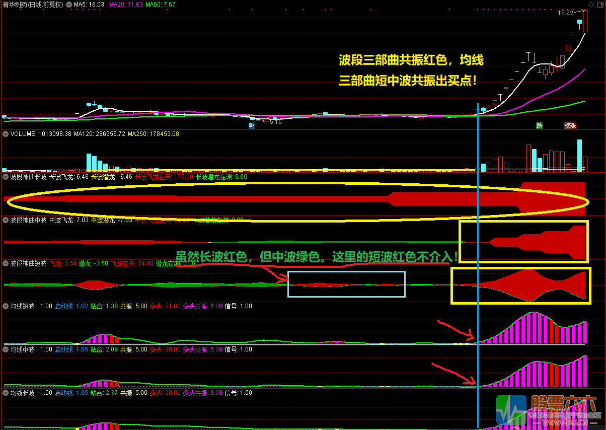 波段三部曲 抓主升控回撤防套牢 通达信自用副图指标