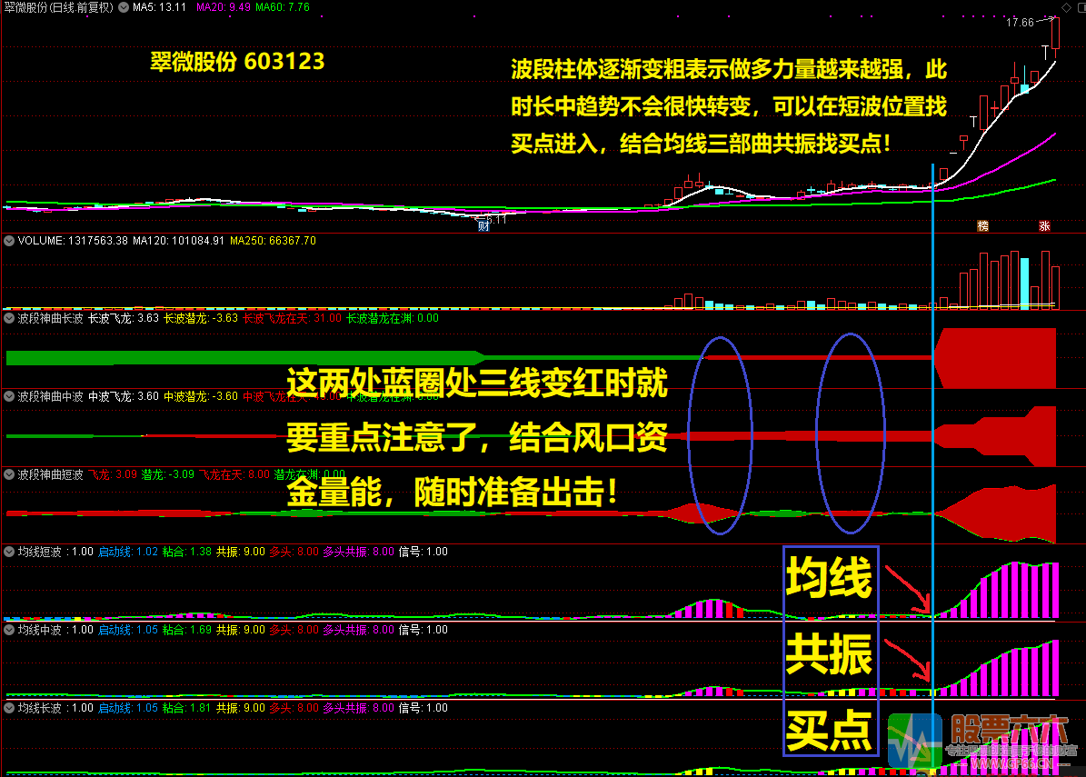 波段三部曲 抓主升控回撤防套牢 通达信自用副图指标