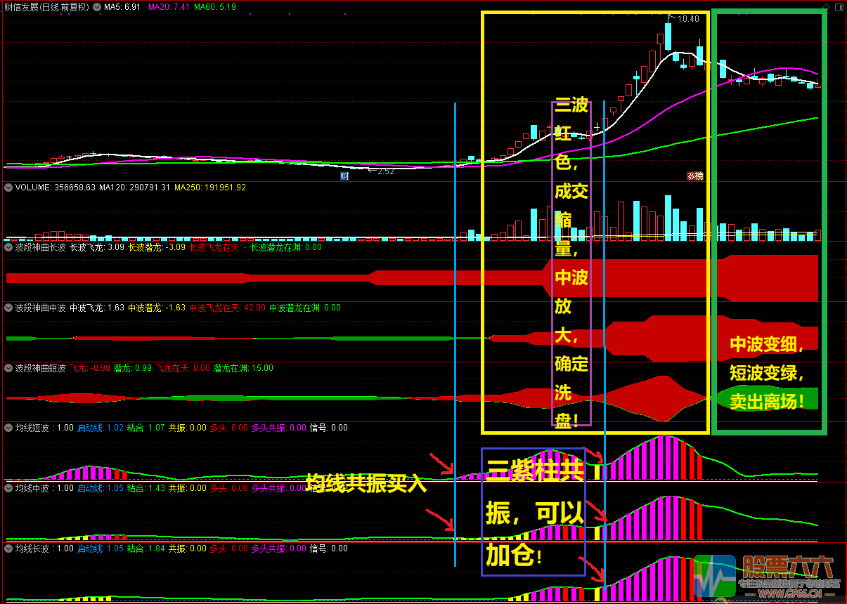 波段三部曲 抓主升控回撤防套牢 通达信自用副图指标