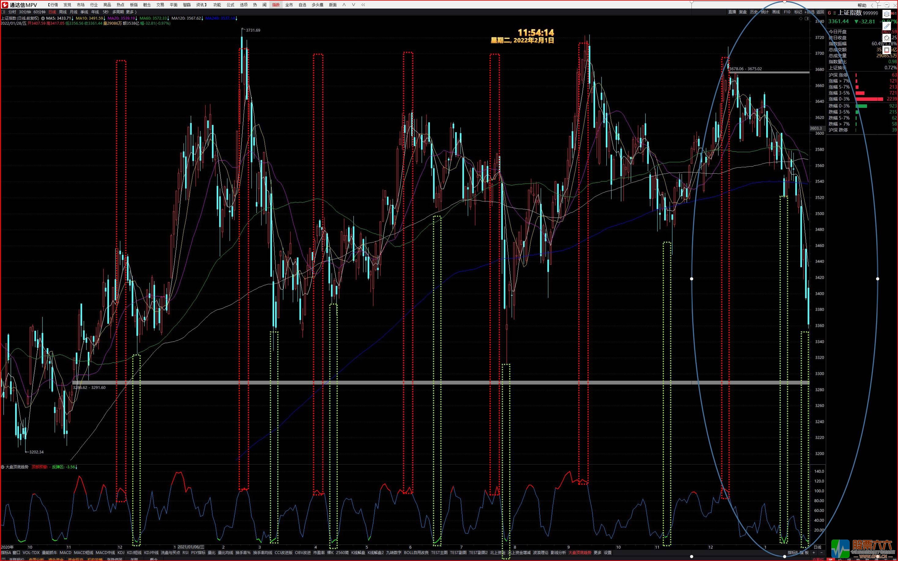 大盘顶底趋势-金锅初创版 2022-02-01 115420.jpg