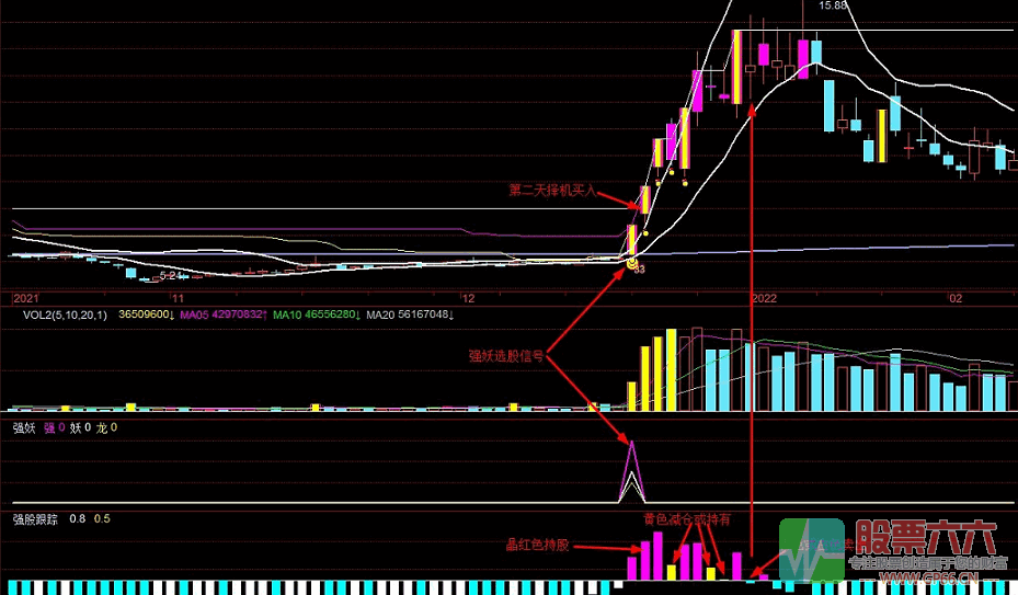 一板强妖及强股跟踪 捕捉首板强势演变成妖股 通达信完全加密指标