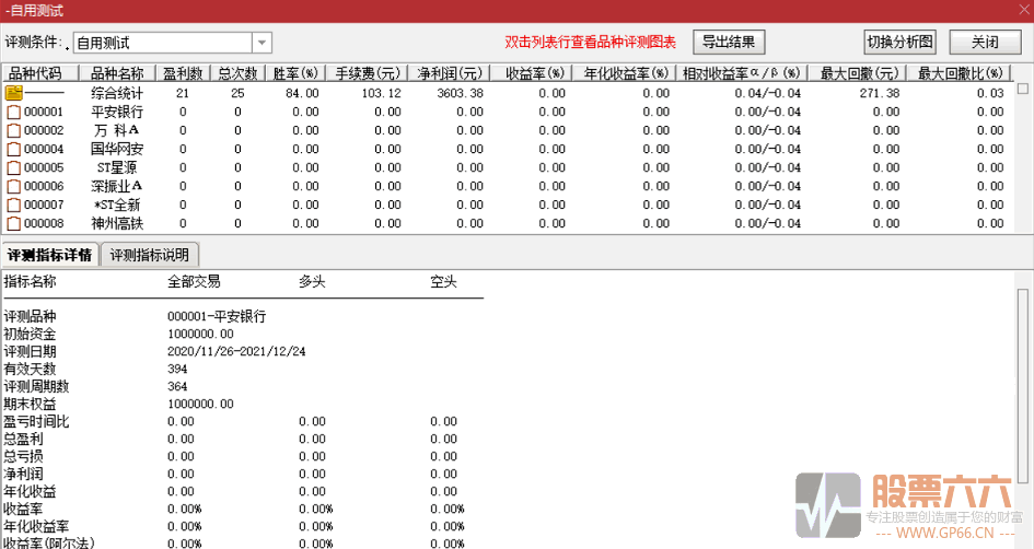 捕捉游资 84%胜率的选股指标 不玩猫腻测试 送给大家玩耍 不加密 无未来介绍