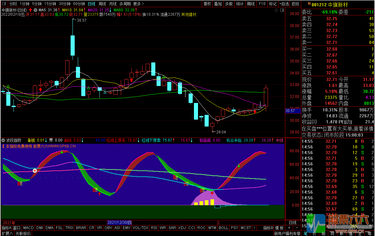 通达信_【波段趋势】指标（副图、源码、贴图、无未来）