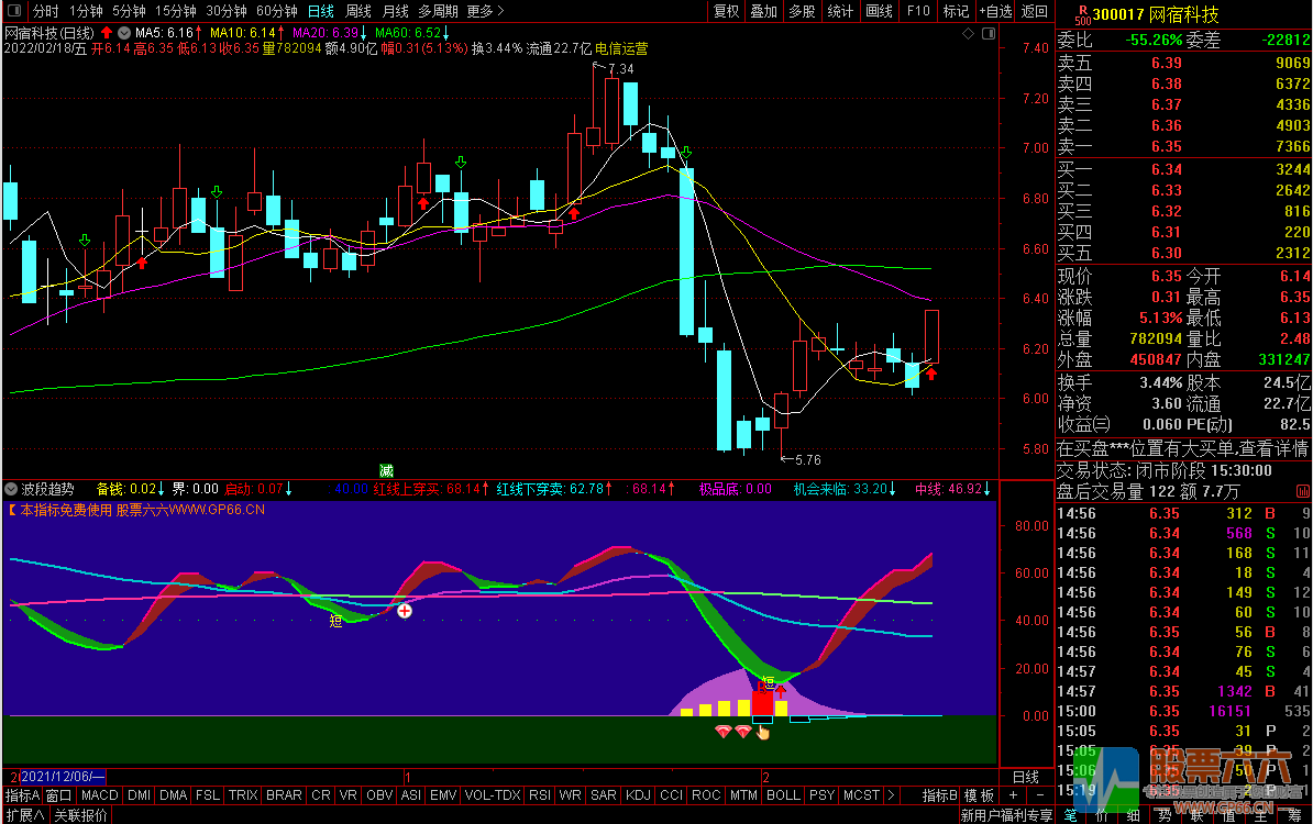 通达信_【波段趋势】指标（副图、源码、贴图、无未来）