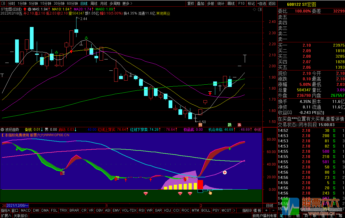 通达信_【波段趋势】指标（副图、源码、贴图、无未来）