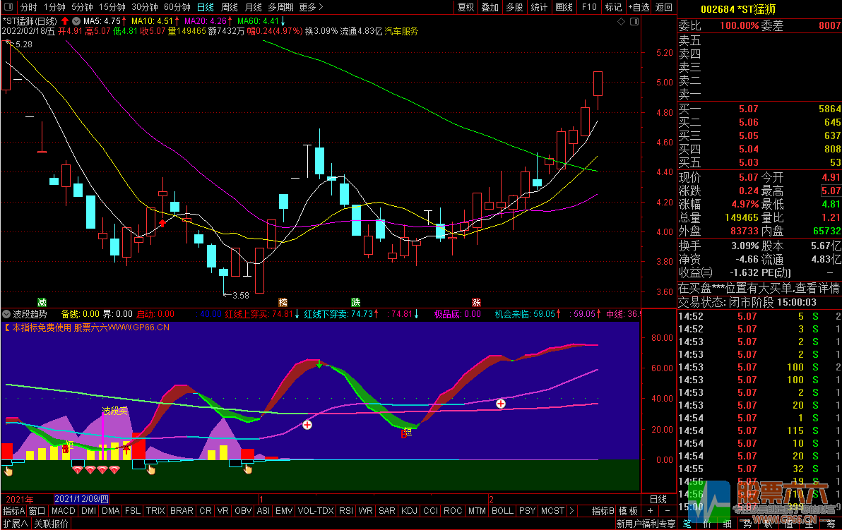 通达信_【波段趋势】指标（副图、源码、贴图、无未来）