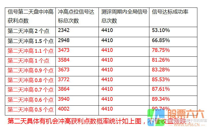 【2022红翻天】最新经典实战精品 超短线辅助利器