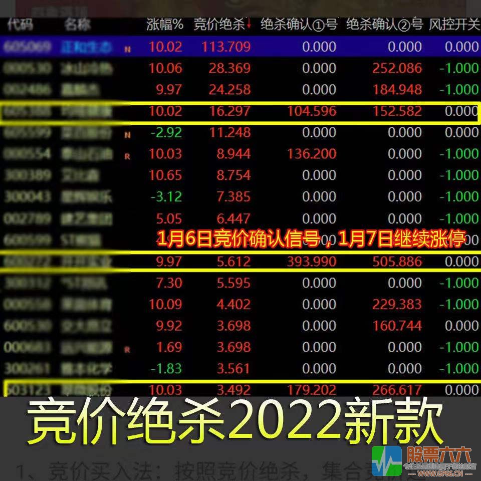 【清北游资竞价绝杀】通达信排序指标和大智慧软件版清北游资竞价专用池+内部培训课