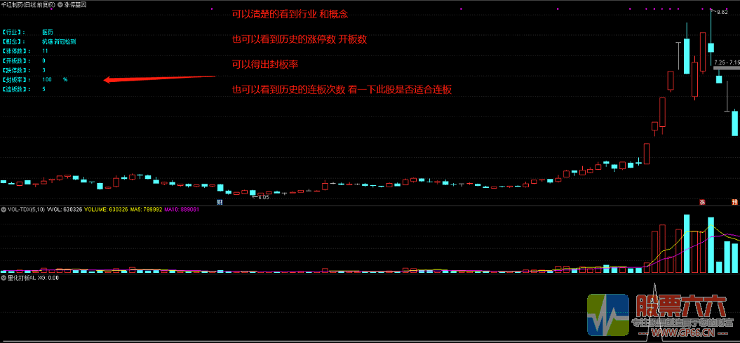 牛市百倍涨停基因通达信主图【打板必备神器】