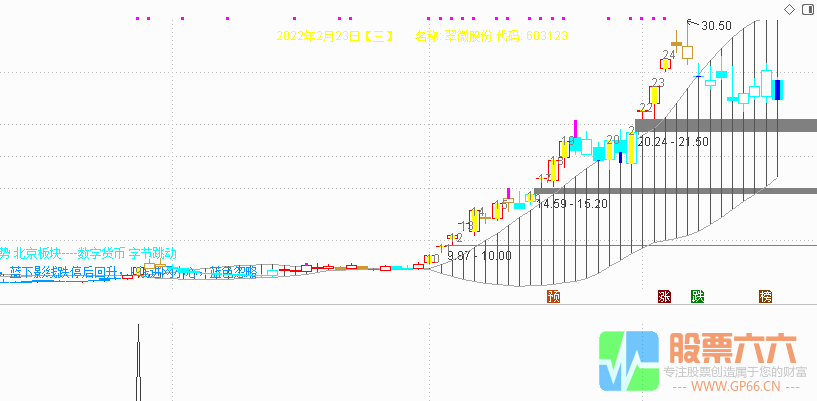 冬奥会结束了，北京成为了唯一！特推送一个通达信选股指标