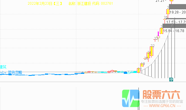 冬奥会结束了，北京成为了唯一！特推送一个通达信选股指标