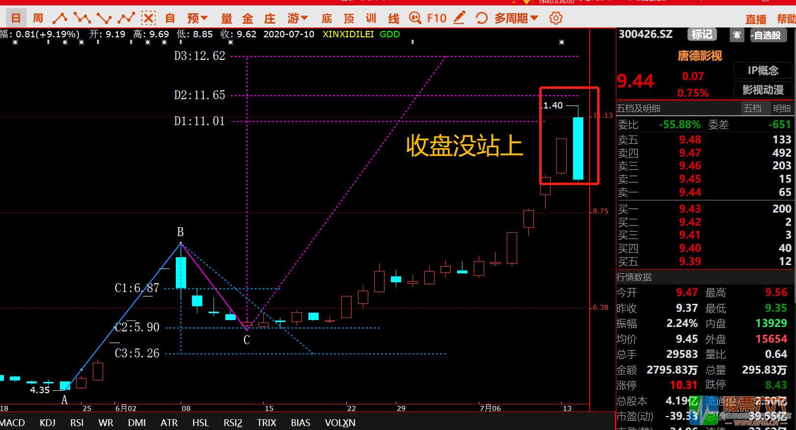 预测赢家二三点买入卖出指标 可预测个股买卖点