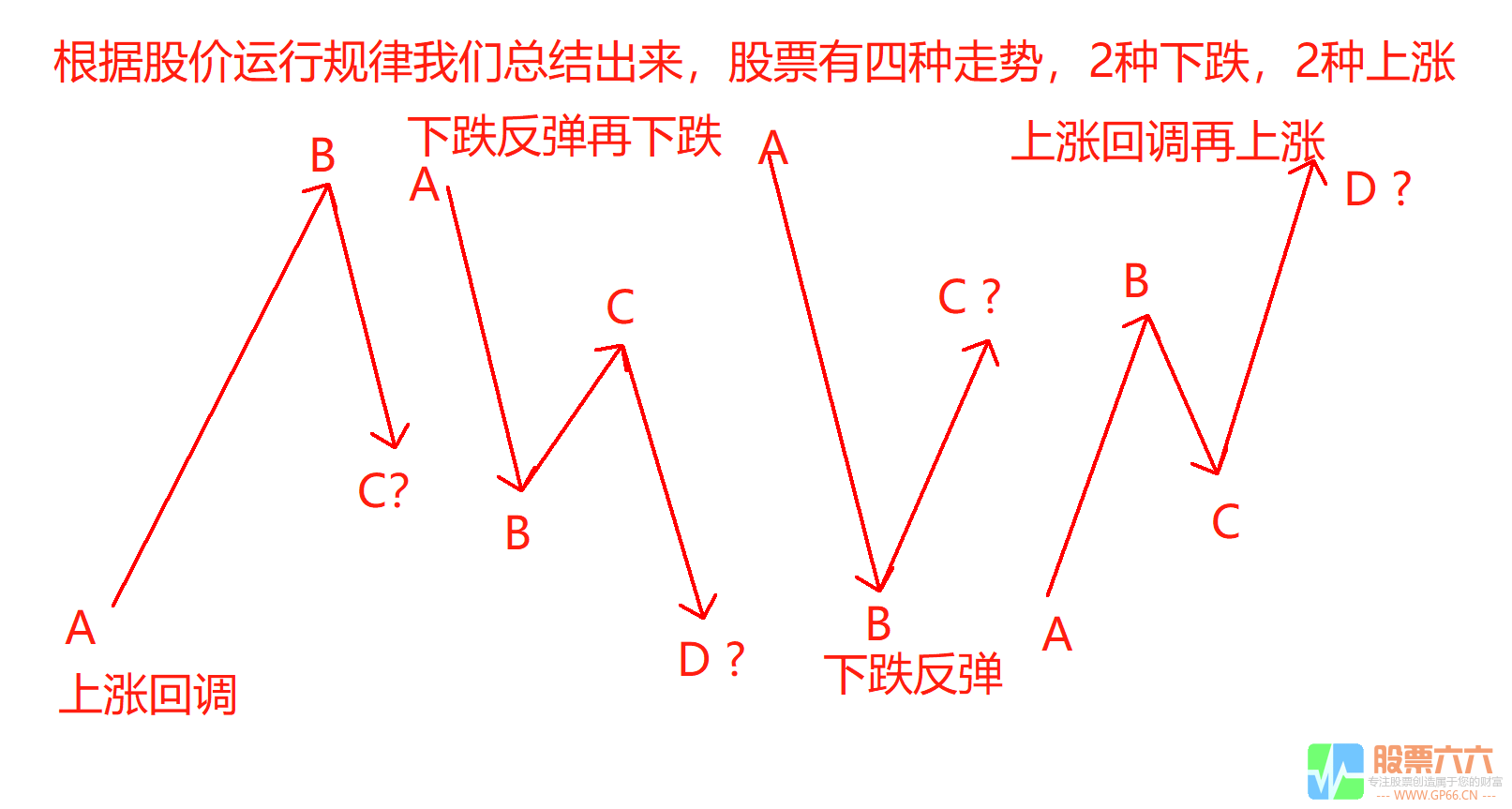 预测赢家二三点买入卖出指标 可预测个股买卖点