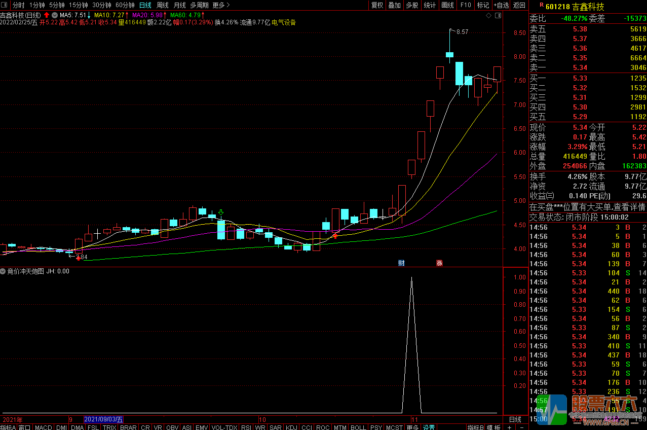 竞价冲天炮 通达信副图/选股指标