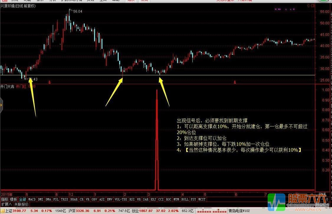 轻松10%中短线 开门大吉通达信副图/选股指标