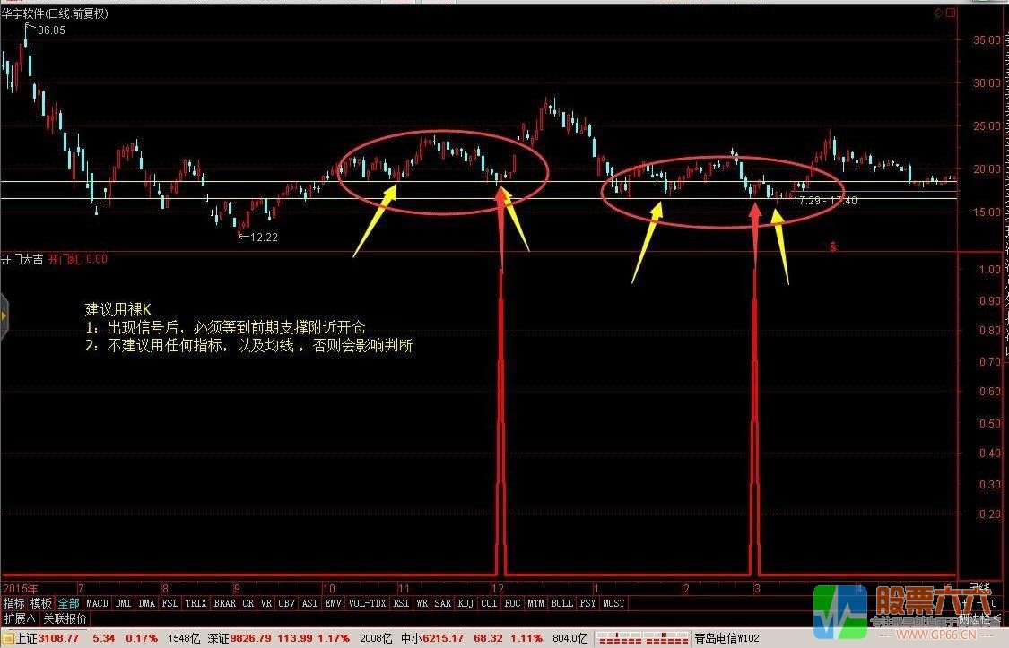 轻松10%中短线 开门大吉通达信副图/选股指标