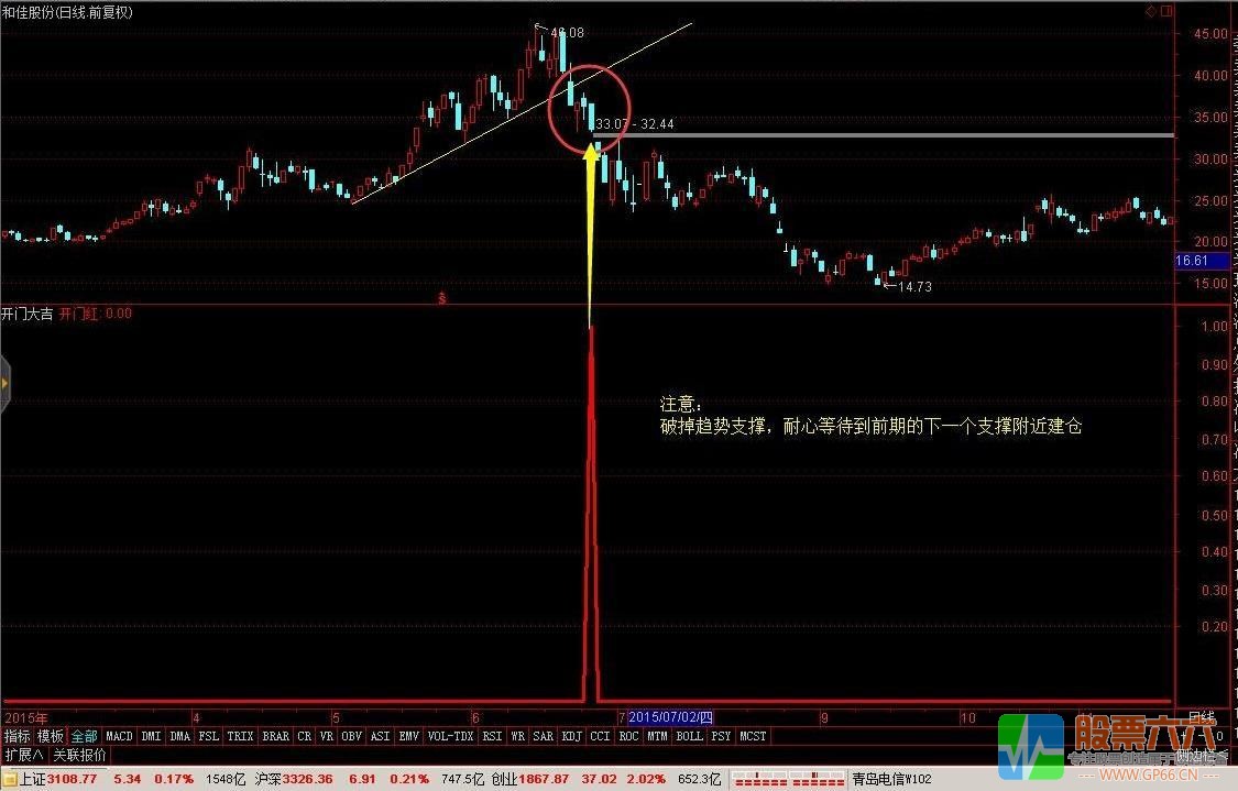 轻松10%中短线 开门大吉通达信副图/选股指标