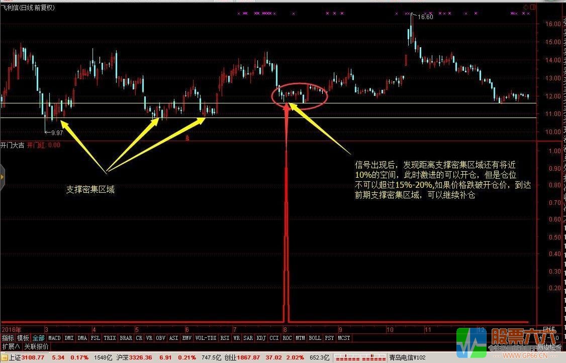 轻松10%中短线 开门大吉通达信副图/选股指标