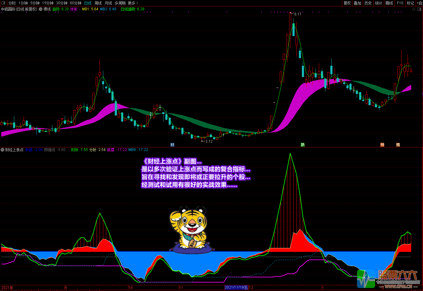 《财经上涨点+裸线主图》多重信号复合指标 寻底看拉升