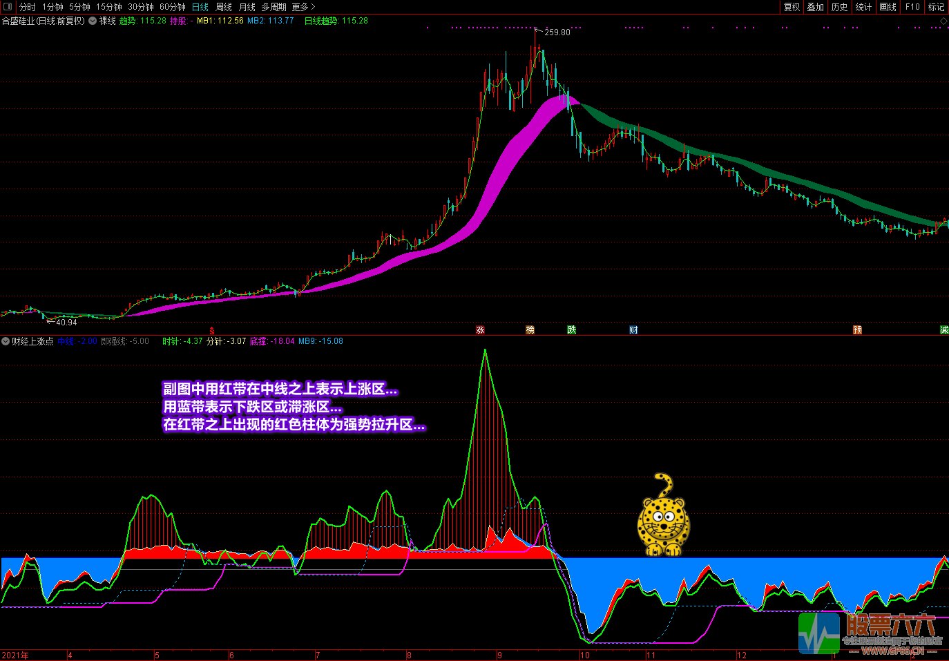 《财经上涨点+裸线主图》多重信号复合指标 寻底看拉升