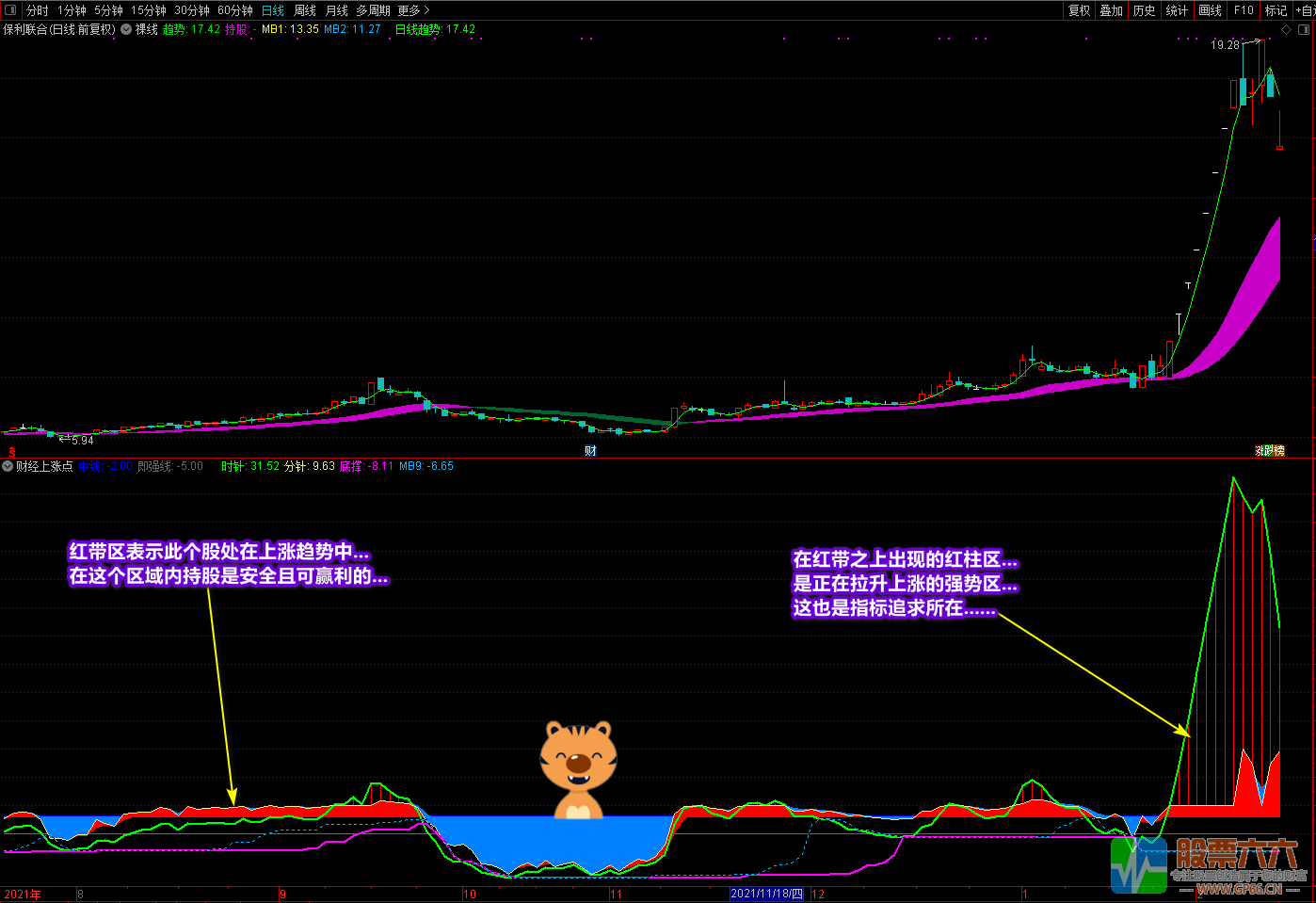 《财经上涨点+裸线主图》多重信号复合指标 寻底看拉升