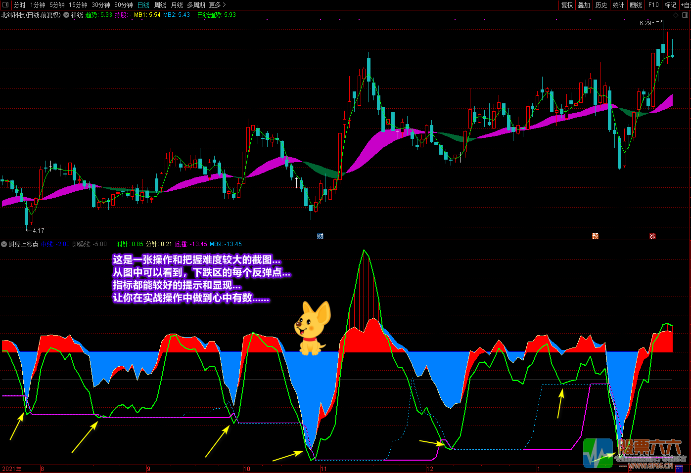 《财经上涨点+裸线主图》多重信号复合指标 寻底看拉升