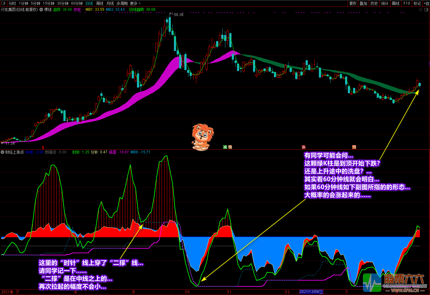 《财经上涨点+裸线主图》多重信号复合指标 寻底看拉升