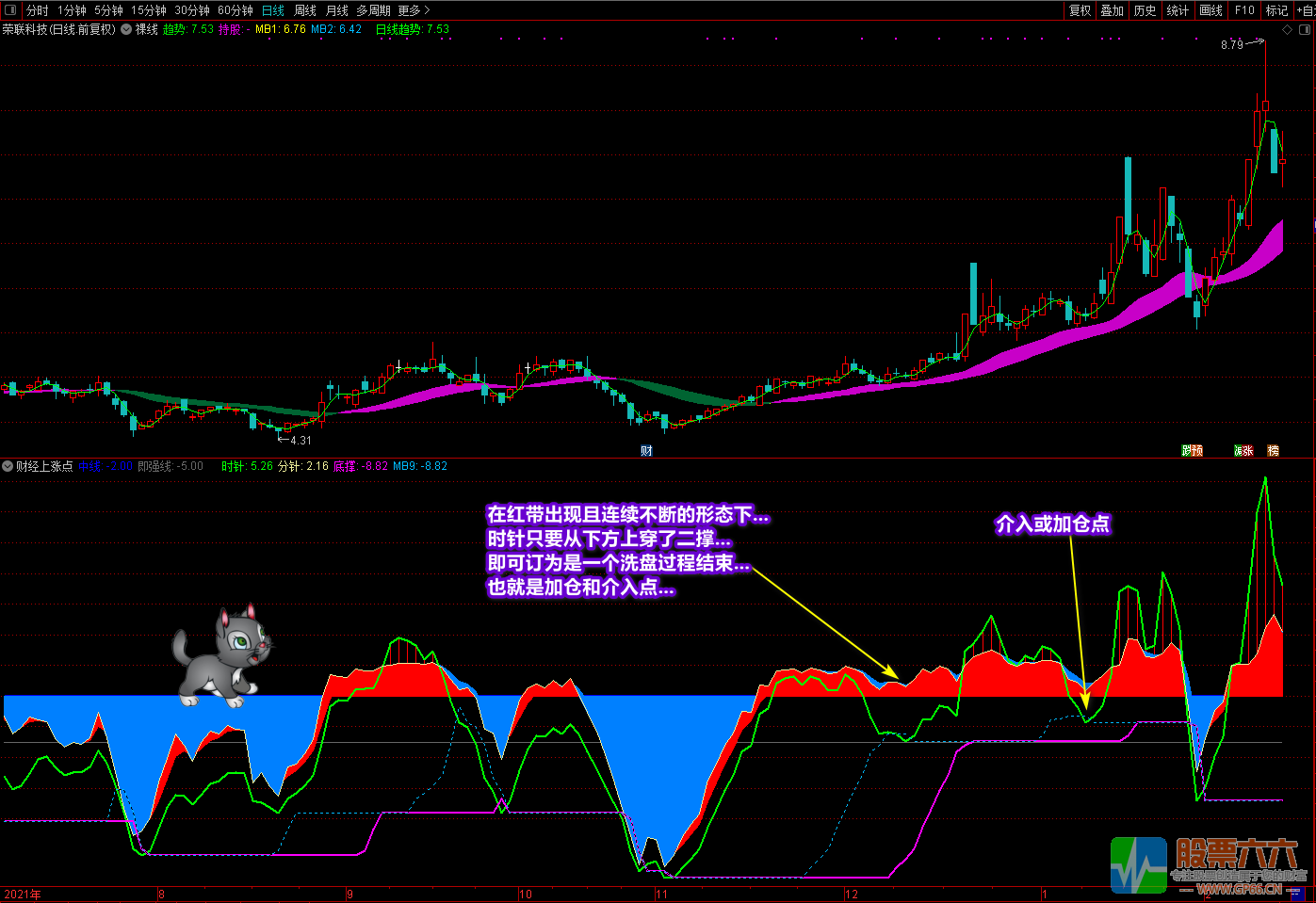 《财经上涨点+裸线主图》多重信号复合指标 寻底看拉升