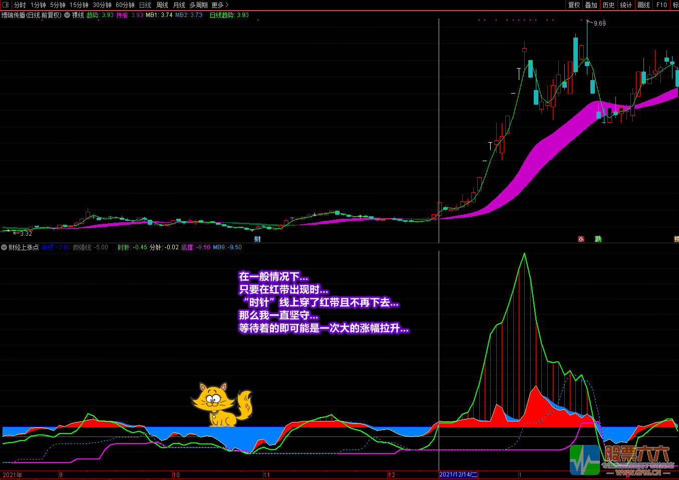 《财经上涨点+裸线主图》多重信号复合指标 寻底看拉升