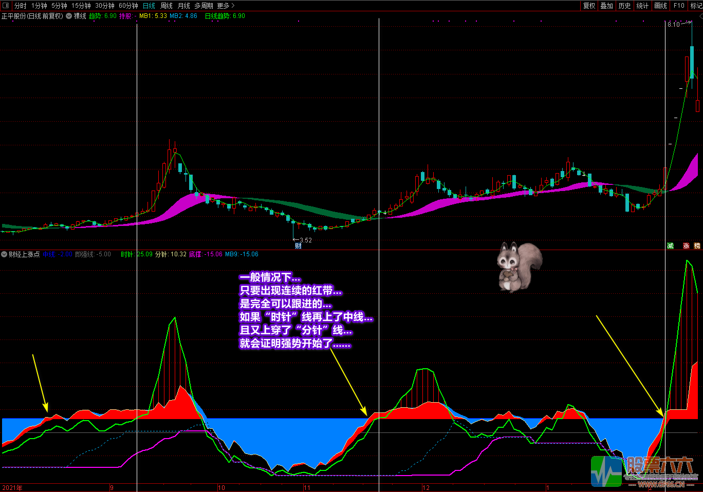 《财经上涨点+裸线主图》多重信号复合指标 寻底看拉升