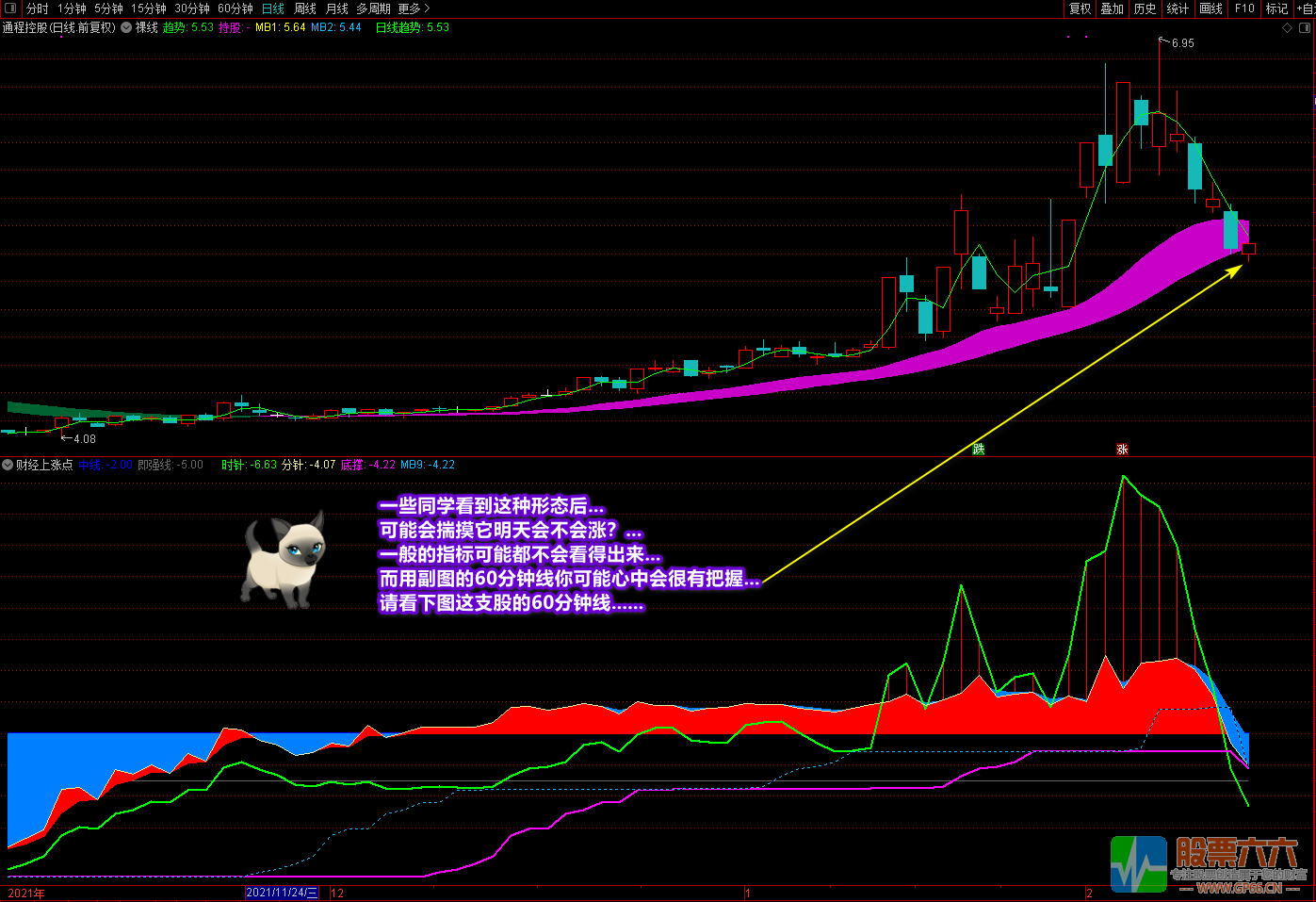 《财经上涨点+裸线主图》多重信号复合指标 寻底看拉升
