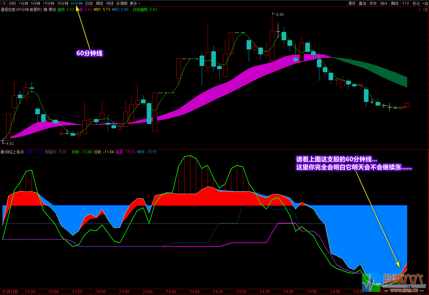《财经上涨点+裸线主图》多重信号复合指标 寻底看拉升