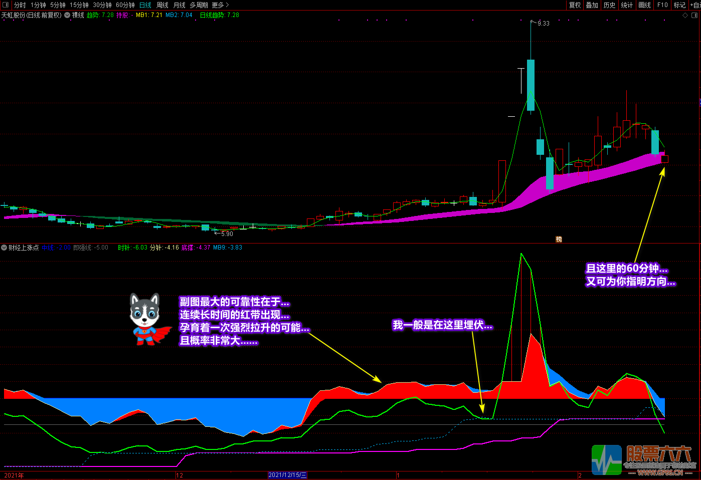 《财经上涨点+裸线主图》多重信号复合指标 寻底看拉升