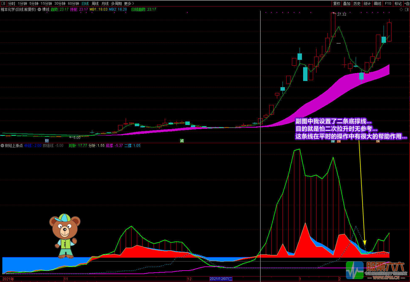 《财经上涨点+裸线主图》多重信号复合指标 寻底看拉升