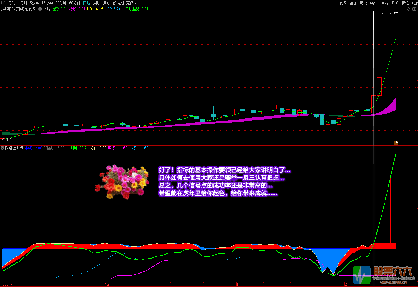 《财经上涨点+裸线主图》多重信号复合指标 寻底看拉升