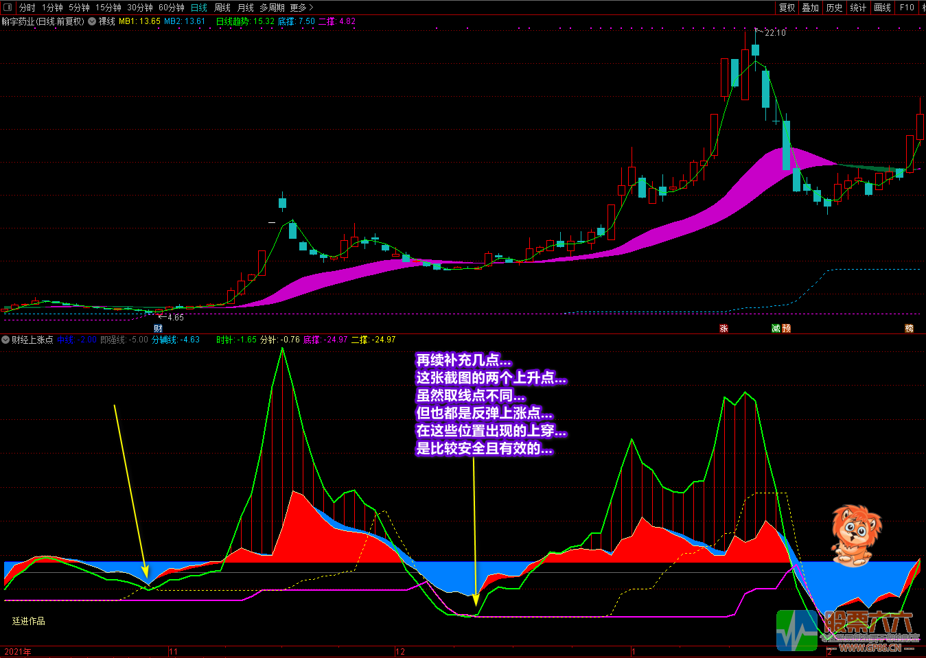 《财经上涨点+裸线主图》多重信号复合指标 寻底看拉升
