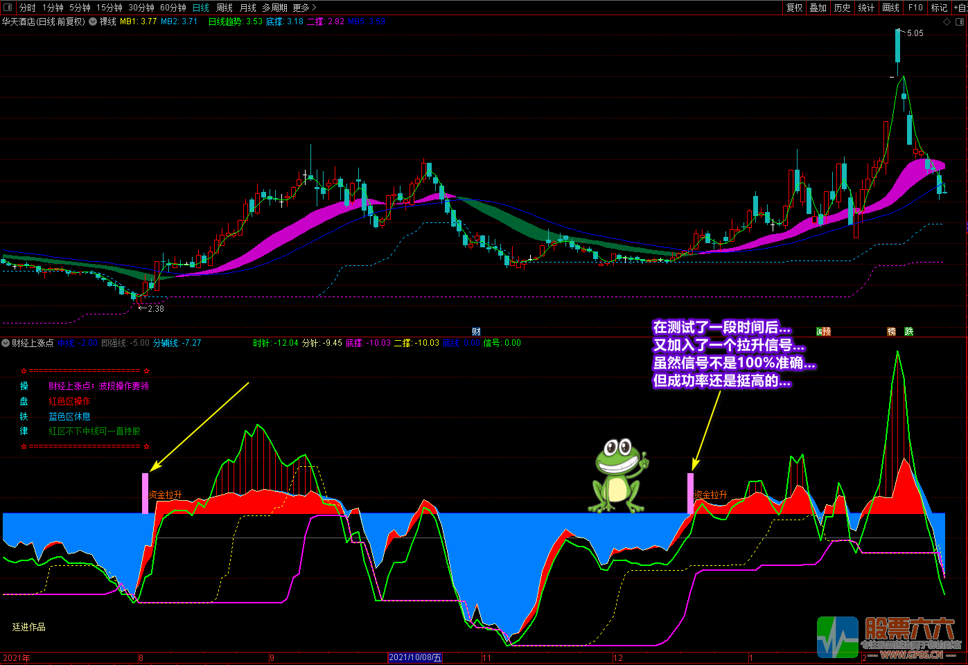 《财经上涨点+裸线主图》多重信号复合指标 寻底看拉升