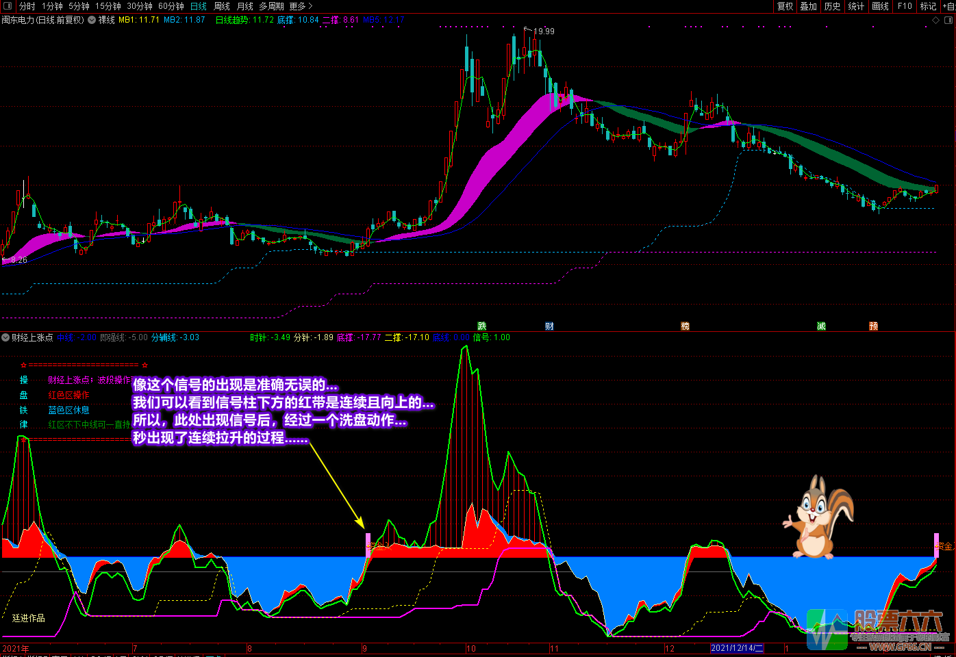 《财经上涨点+裸线主图》多重信号复合指标 寻底看拉升
