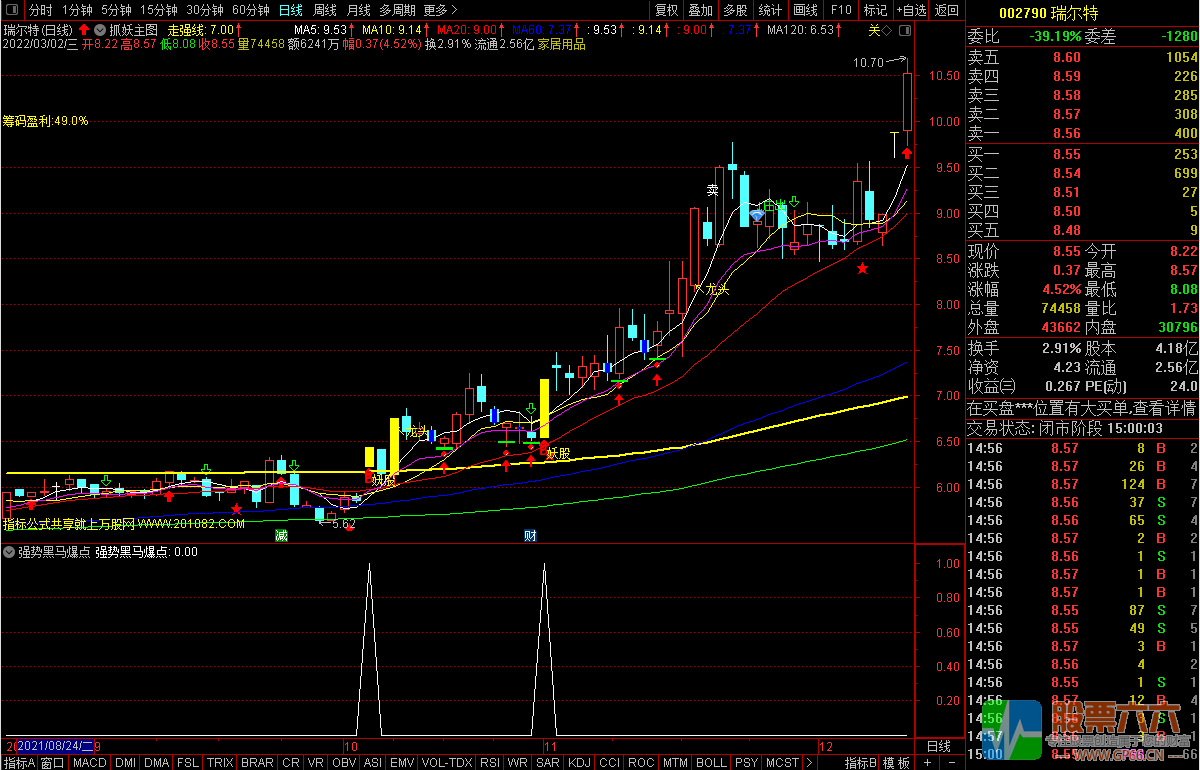 雷霆出击强势黑马爆点（通达信 选股，预警，副图）