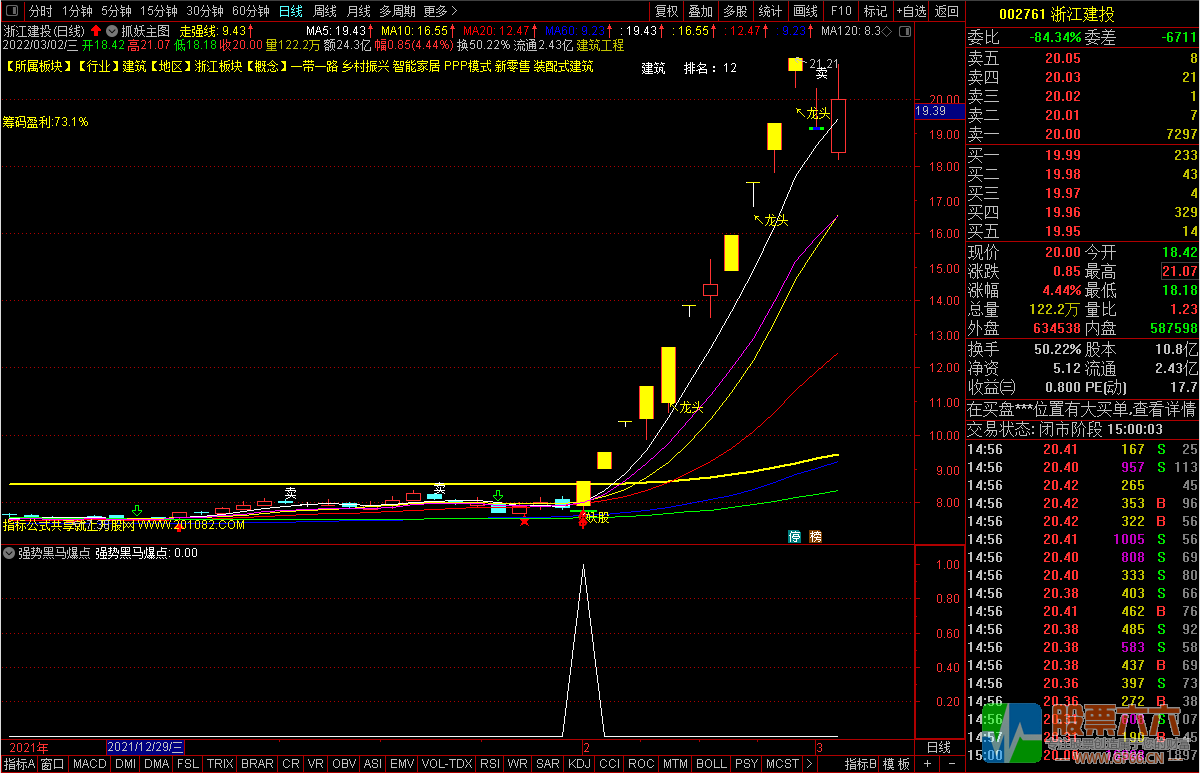 雷霆出击强势黑马爆点（通达信 选股，预警，副图）