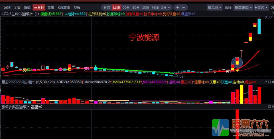 《绝杀3号之涨停步步高》副图/选股预警 通达信指标